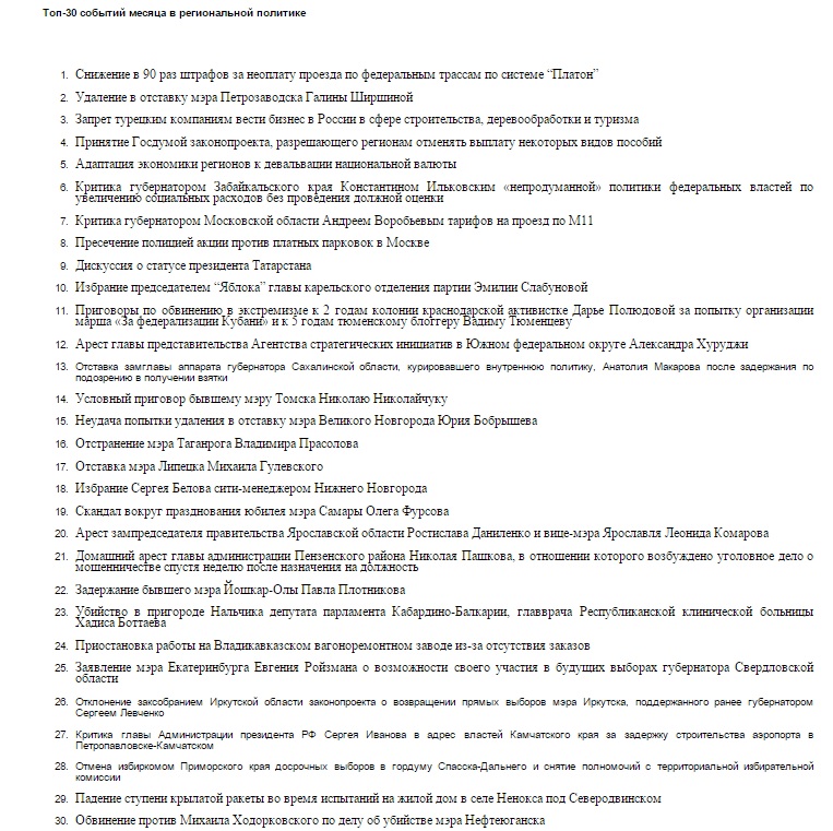 Заявление Ройзмана об участии в губернаторских выборах попало в топ главных российских событий - Фото 2