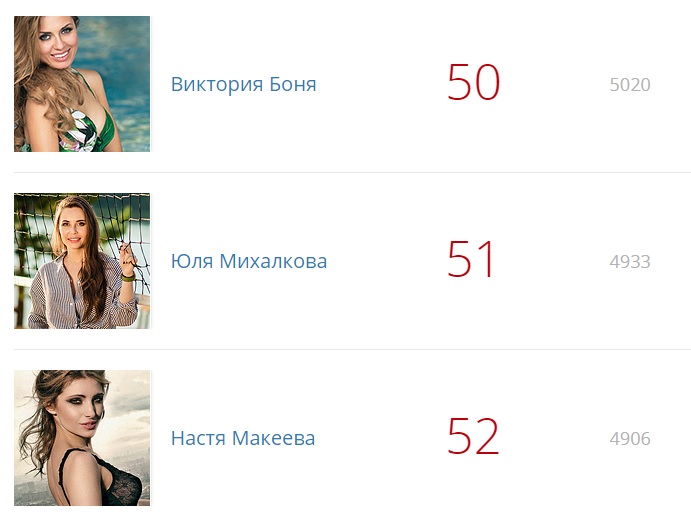 Юля Михалкова теряет позиции в рейтинге главных красавиц страны по версии журнала Maxim. ФОТО - Фото 5