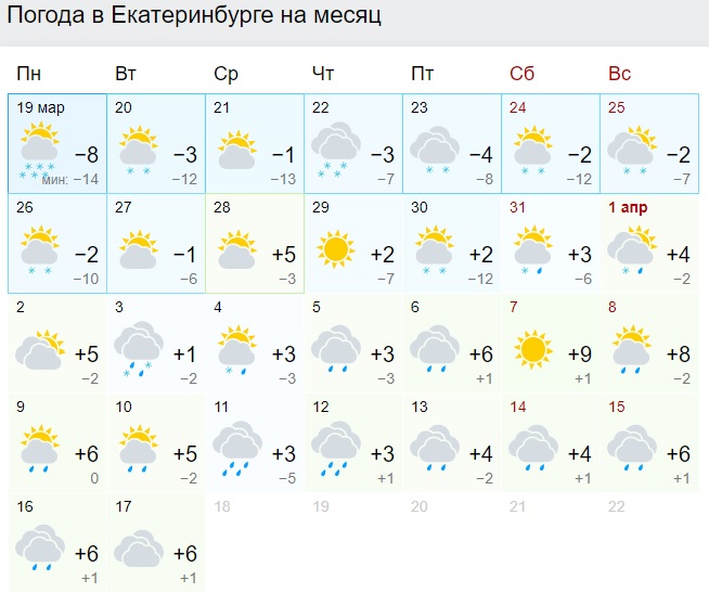 Плюсовая температура вернется в Екатеринбург в середине следующей недели - Фото 2