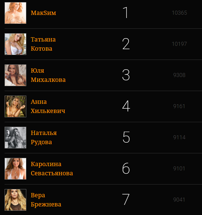 Юлия Михалкова заняла третье место в рейтинге самых сексуальных женщин России по версии читателей журнала MAXIM. ФОТО 18+ - Фото 2