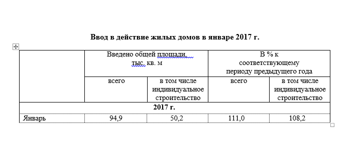  Больше половины введенного на Урале жилья в январе пришлось на индивидуальное строительство - Фото 2