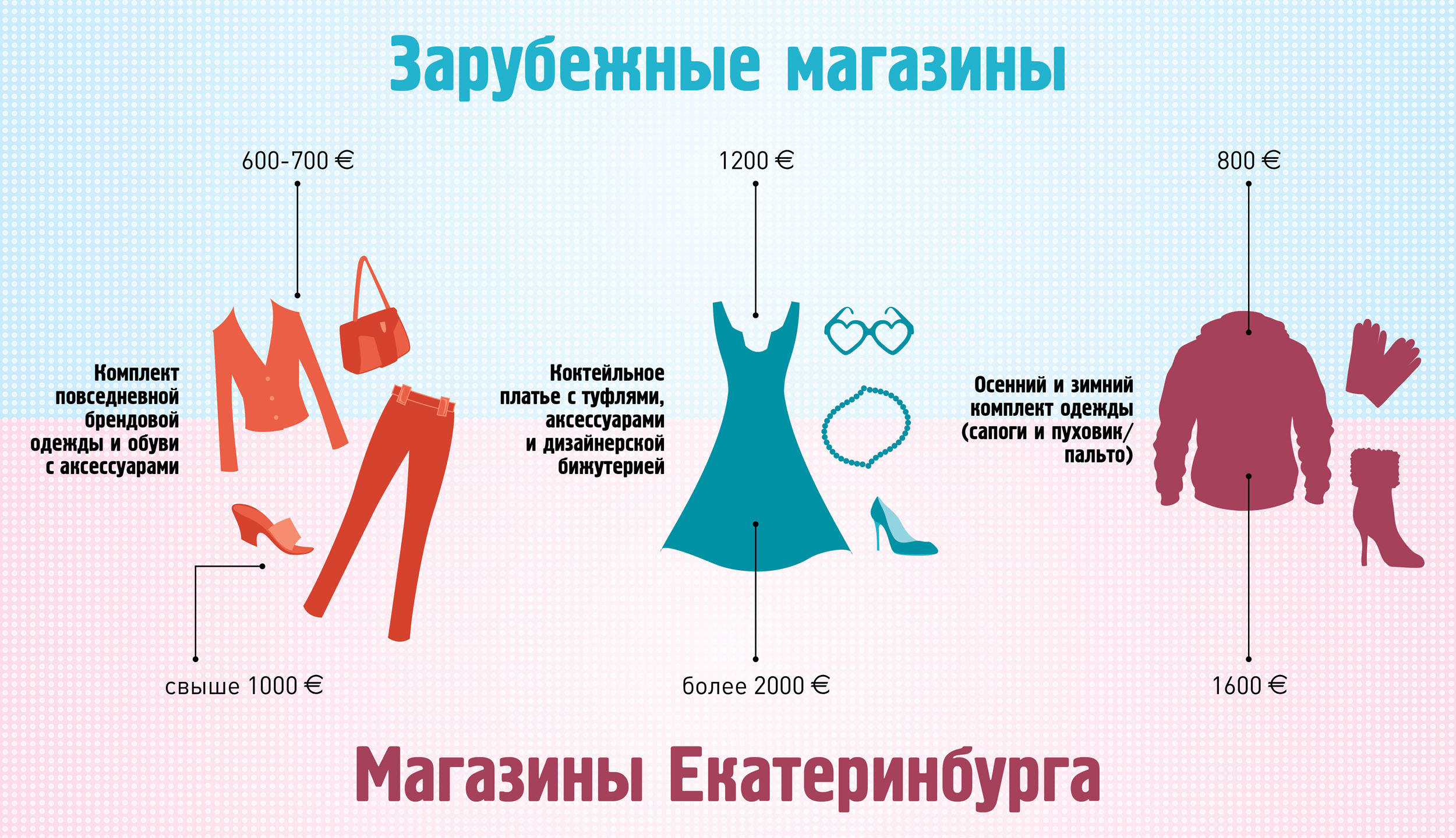 Официальные Интернет Магазины Одежды Обуви