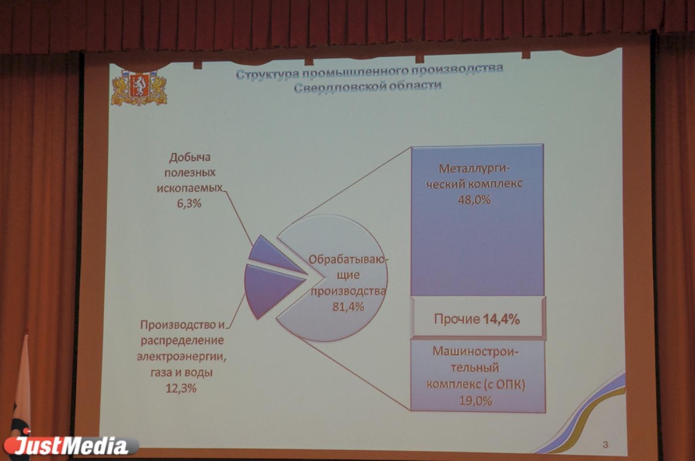 Свердловские «оборонщики» будут экономить на электроэнергии и увеличивать объемы производства - Фото 1
