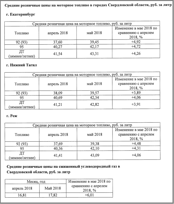 Купить В Свердловской Области