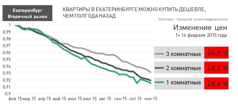 Упн Недвижимость Екатеринбург Официальный Сайт Купить Квартиру