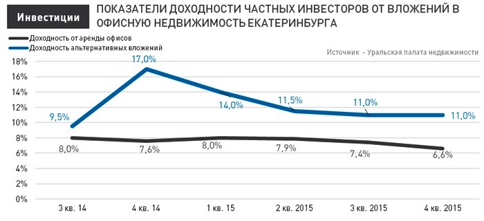 Упн Недвижимость Екатеринбург Официальный Сайт Купить Квартиру