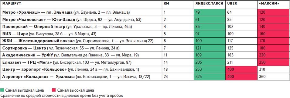 Какая Стоимость Поездки