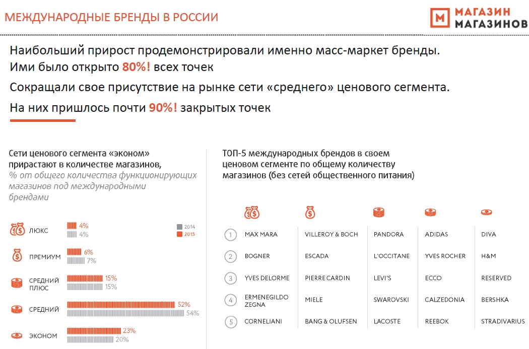 Приложение сигма торговля не отвечает