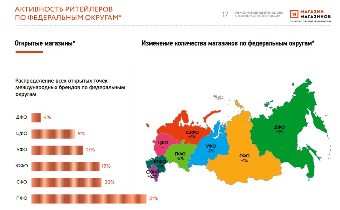 Dns количество магазинов в россии 2021г