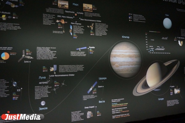 В октябре у уральцев появится уникальная возможность рассмотреть Марс, Венеру и Сириус - Фото 1