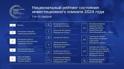 Свердловская область - в топе Национального рейтинга состояния инвестклимата АСИ
