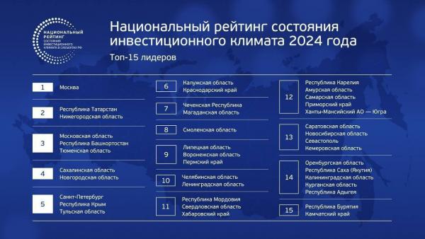  Свердловская область - в топе Национального рейтинга состояния инвестклимата АСИ - Фото 1