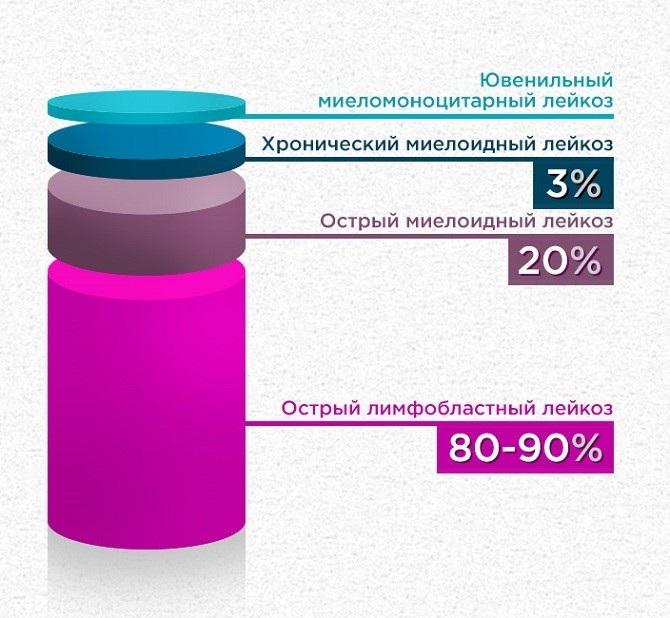 Понимание хронического миелоидного лейкоза: симптомы и лечение