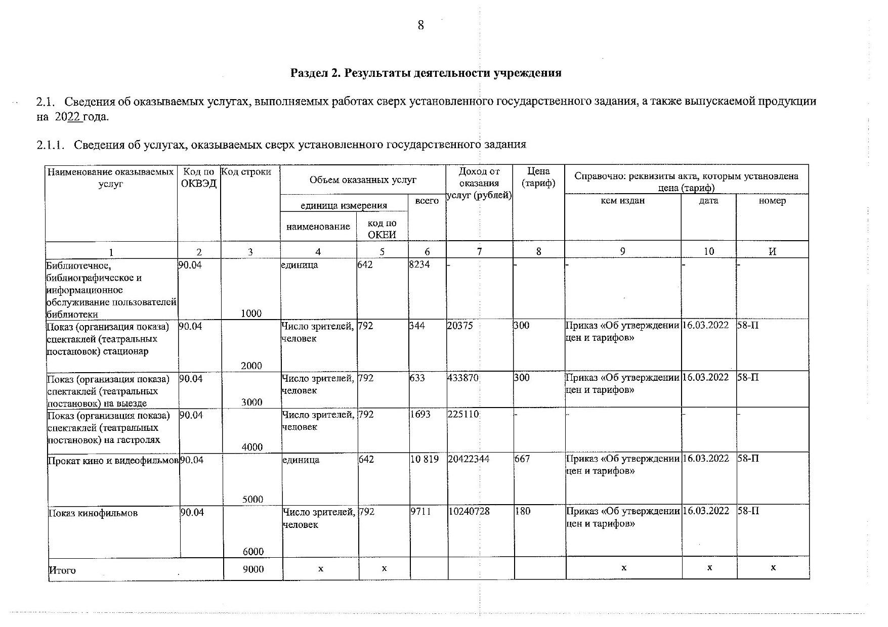 0504520 отчет о расходах подотчетного лица образец заполнения