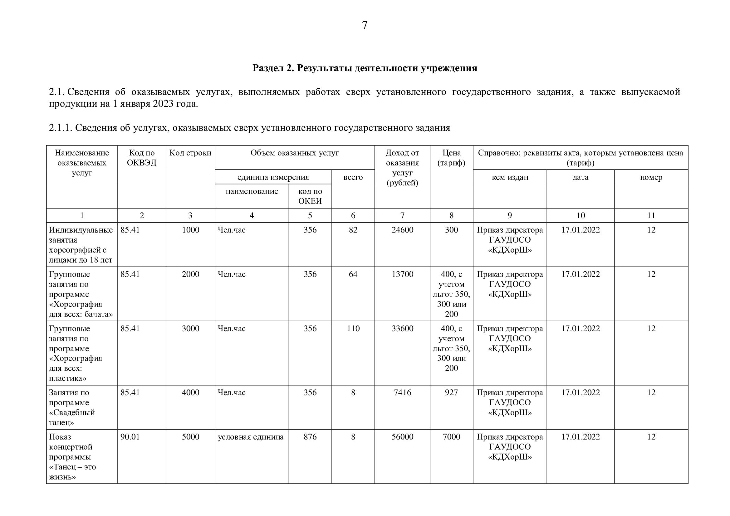 Отчет о результатах деятельности государственного имущества