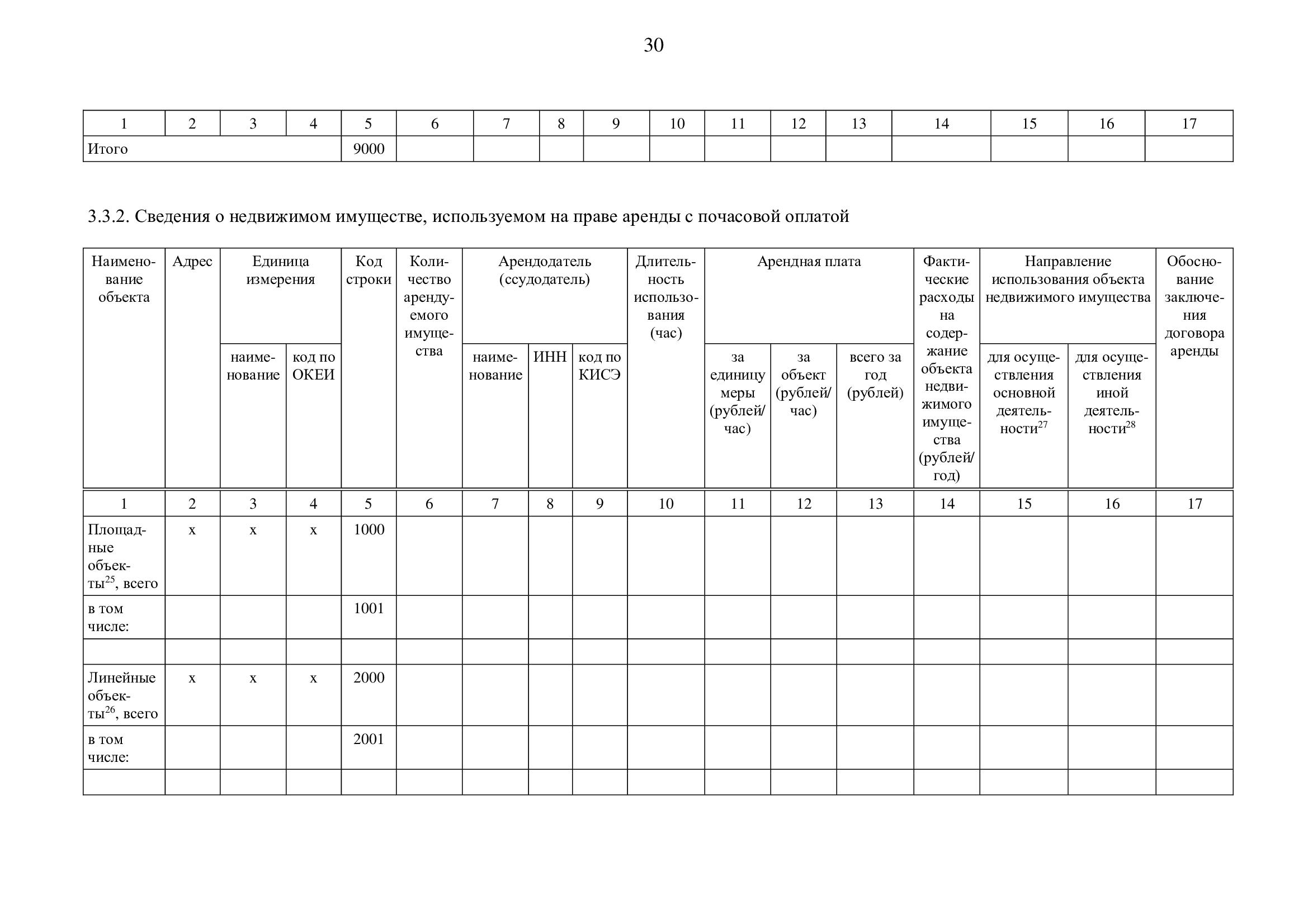 Отчет об использовании имущества