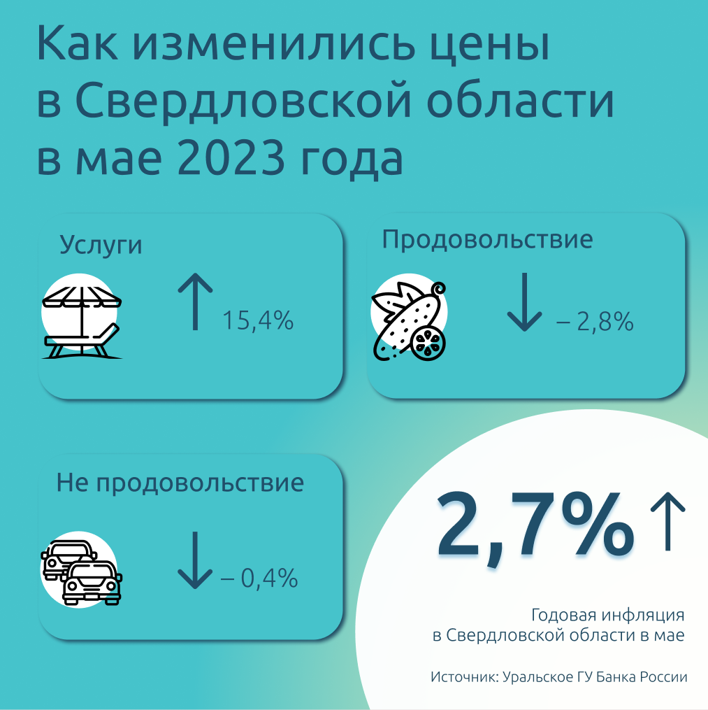 Сколько стоит карта екатеринбург