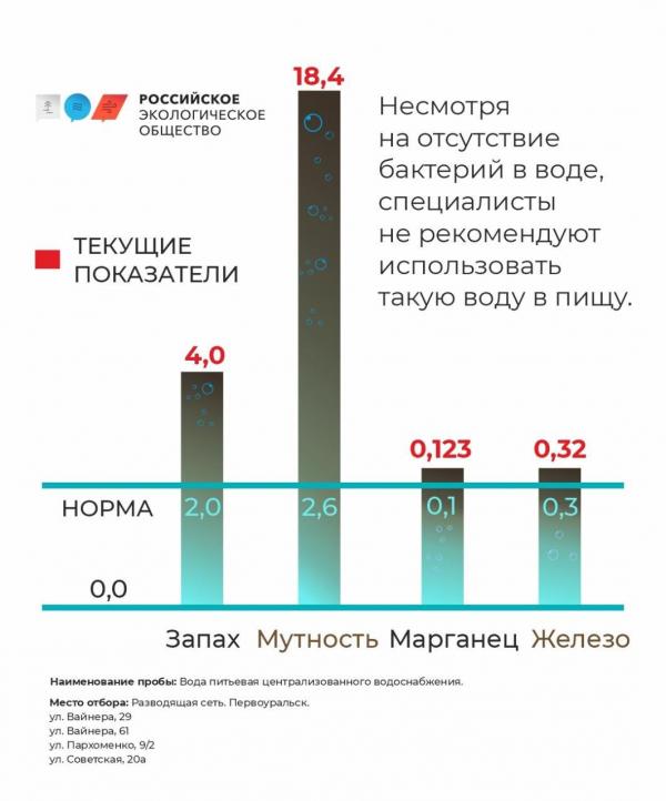 Жители Первоуральска несколько месяцев живут с грязной и вонючей водой из-под крана - Фото 3