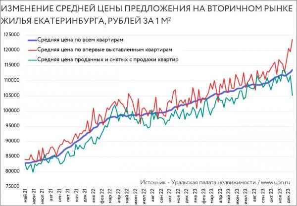 Михаил Хорьков, УПН: «Рост цен на вторичке – это иллюзия» - Фото 2