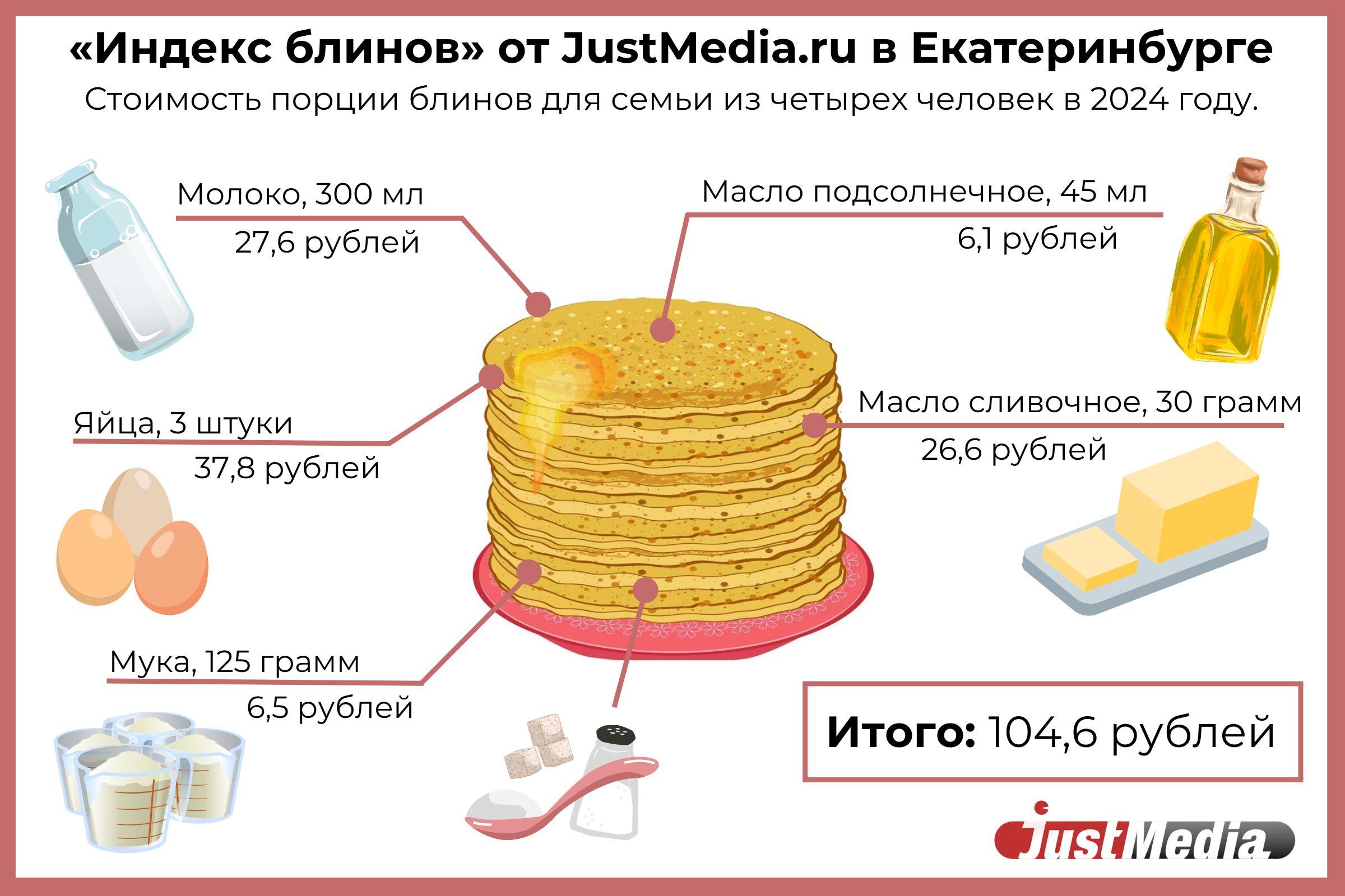 JustMedia.ru рассчитал «индекс блина» в Екатеринбурге к Масленице 2024 |  11.03.2024 | Екатеринбург - БезФормата