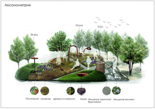 В 2024 году на фестивале «Атмосфера» создадут семь садов с амфитеатром и дорожкой на воде - Фото 7