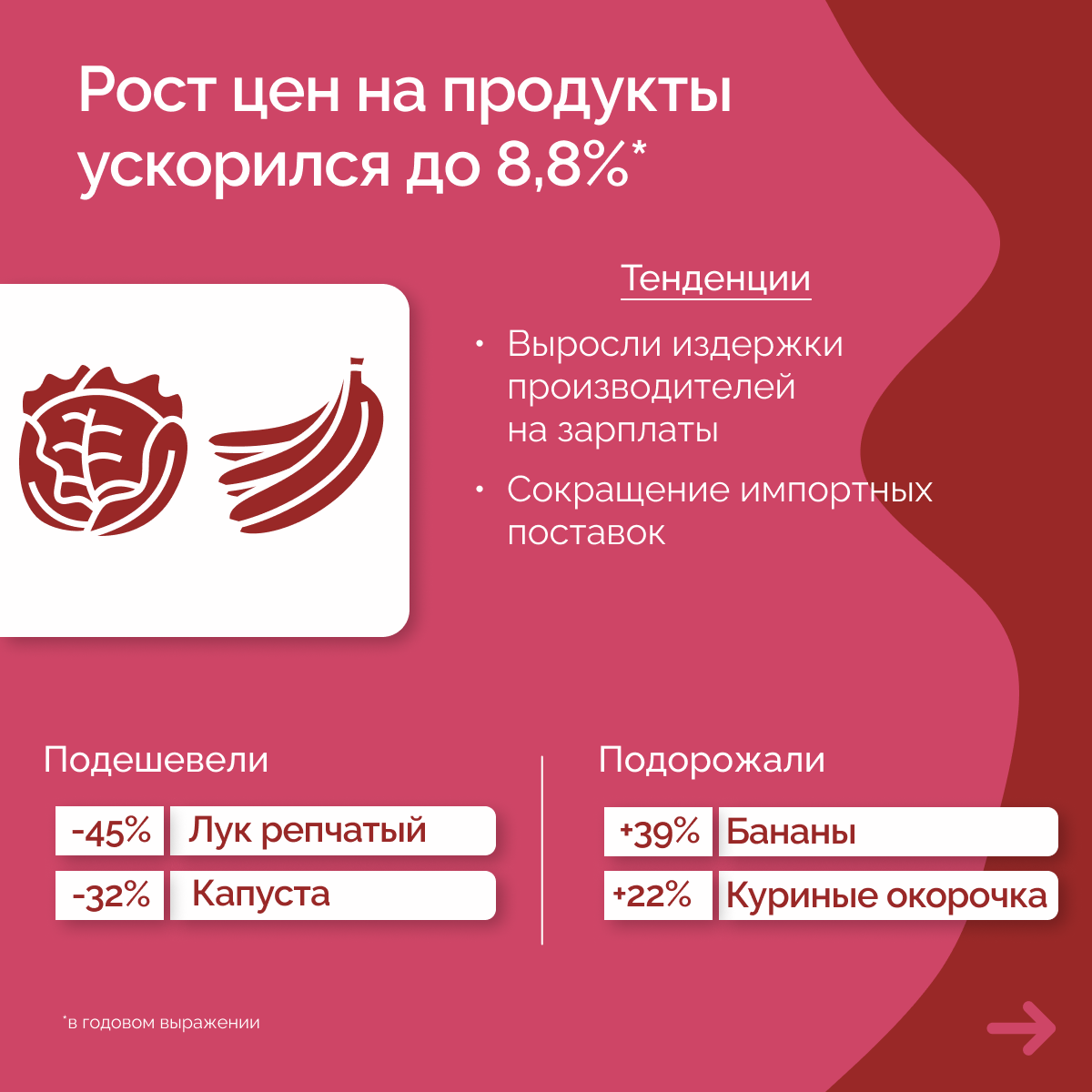 В Свердловской области подорожал картофель и замедлился рост цен на услуги  связи | 24.06.2024 | Екатеринбург - БезФормата