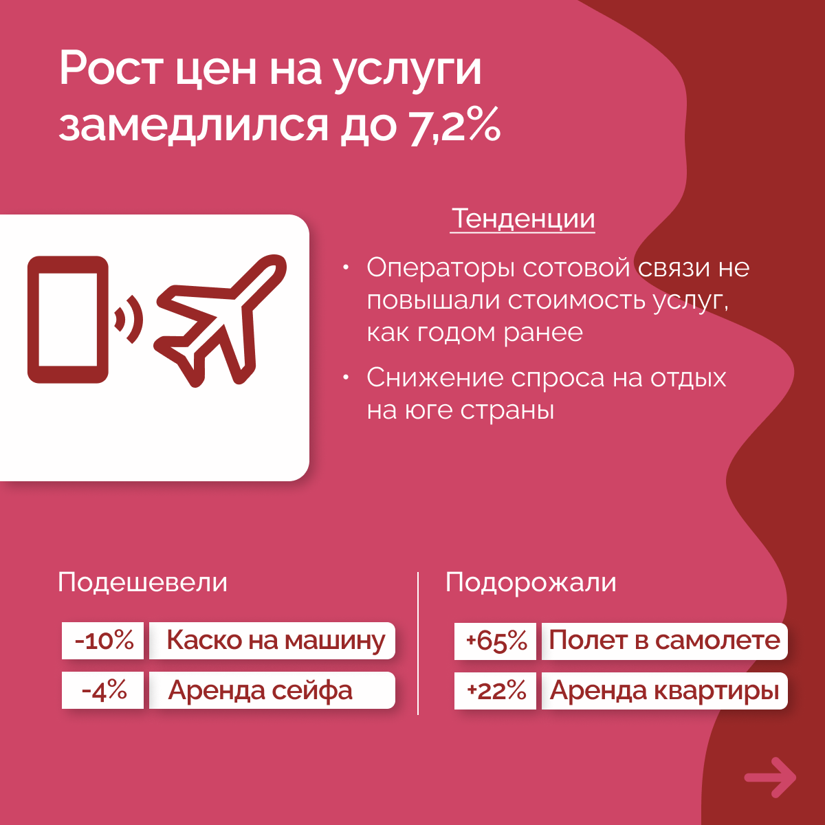 В Свердловской области подорожал картофель и замедлился рост цен на услуги  связи | 24.06.2024 | Екатеринбург - БезФормата