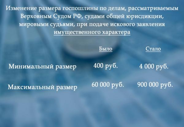 С 60 до 900 тысяч рублей. В Обсулсуде рассказали, о том, как сильно выросли госпошлины  - Фото 2