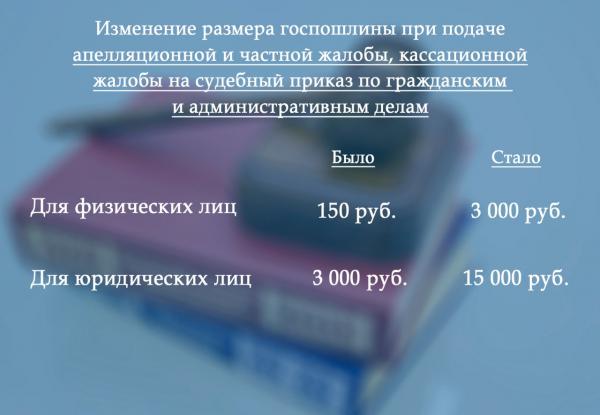 С 60 до 900 тысяч рублей. В Обсулсуде рассказали, о том, как сильно выросли госпошлины  - Фото 5