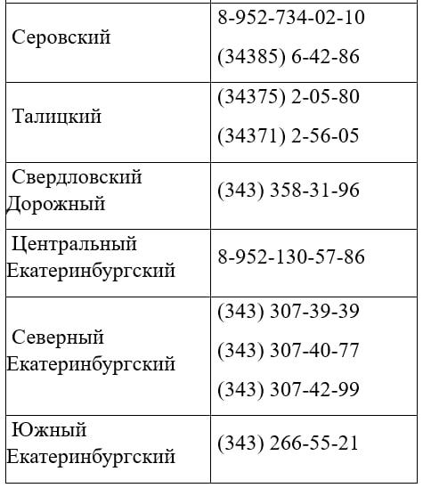 Роспотребнадзор запустил горячую линию по профилактике ОРВИ и гриппа - Фото 3