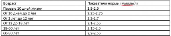 В каких продуктах содержится больше всего кальция - Фото 2